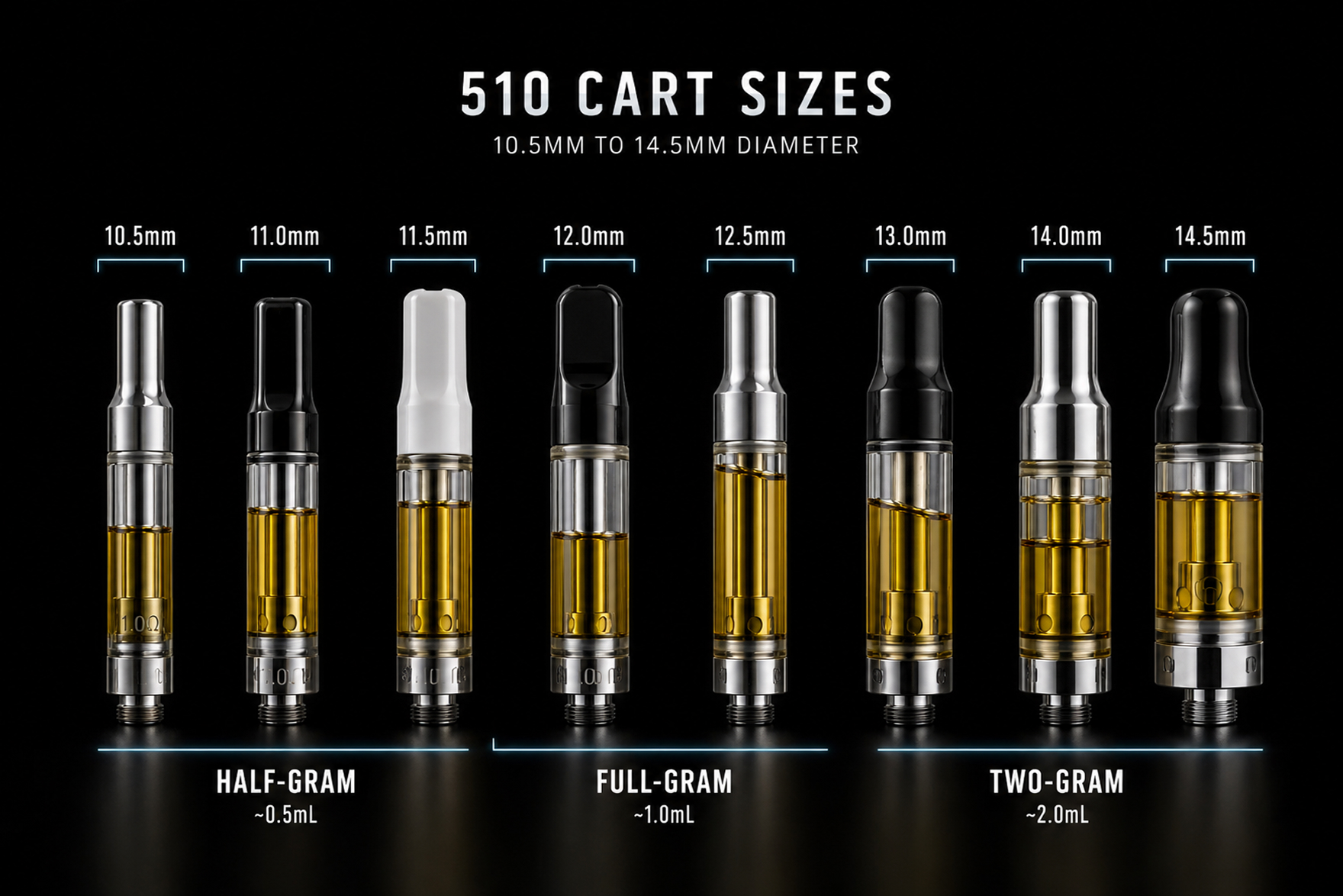 510 cart size comparison from 10.5mm to 14.5mm — half-gram, full-gram, two-gram